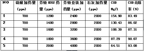 试验数据