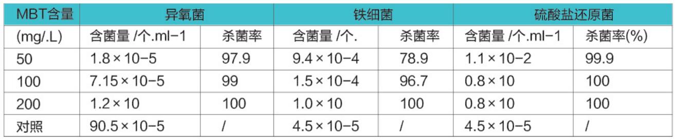 二硫氰基甲烷(MBT)